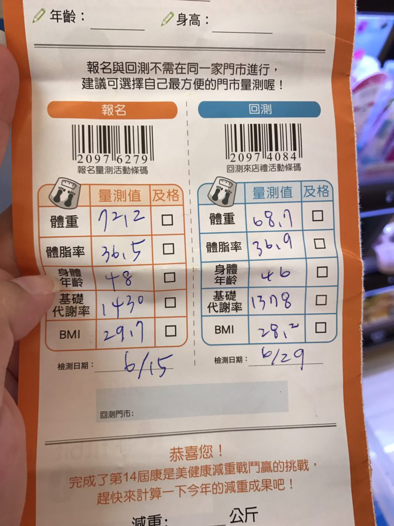 CHOYeR-仙女食代S、魔鬼羨窕S-發現更fit的自己!Fit or Not?Just Try! 健康養身 民生資訊分享