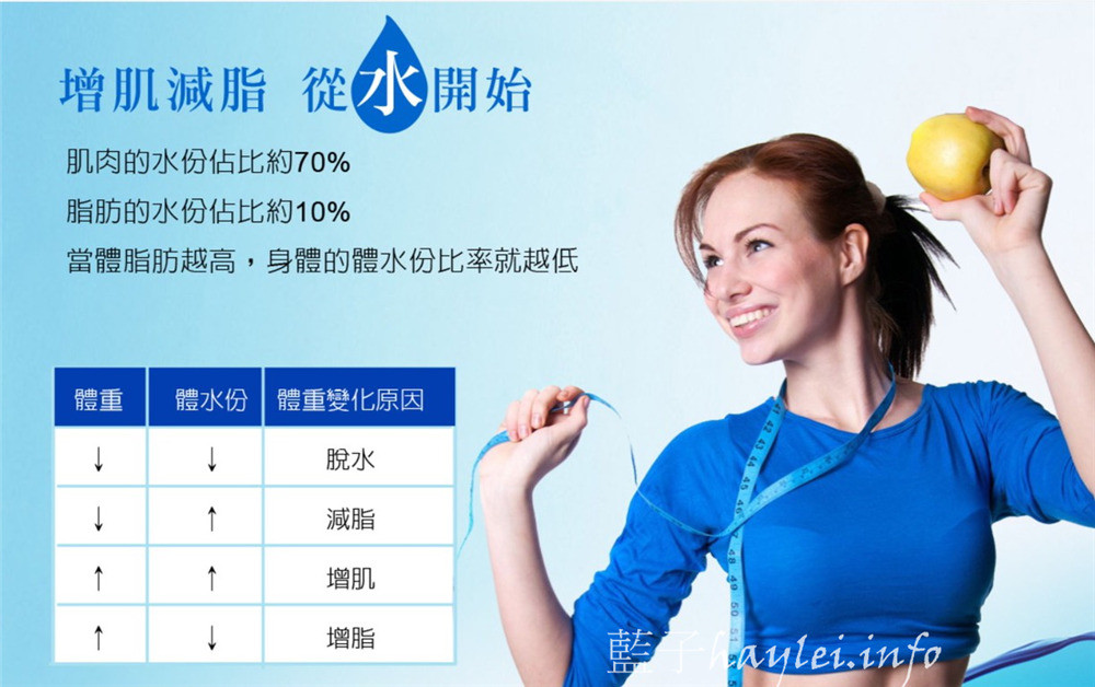 全台唯一談體態的體重計:Oserio歐瑟若智能體重計MTG-639!水掌握著維持體態的關鍵!減重經驗談/健康維持/保健身體/3C家電/居家生活/智能養生/無線藍牙傳輸/管理體重/測量體重、BMI、體水份/智慧體重計/自動測量/紀錄健康走勢/輔助健康管理/All say real/藍子愛美麗 3C相關 健康養身 攝影 民生資訊分享