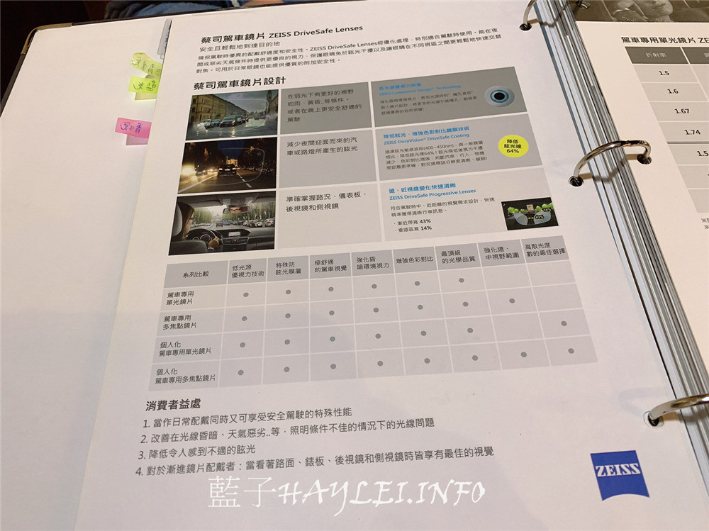 台北圓山花博配鏡推薦 圈圈眼鏡 台灣設計舒適有質感鏡框專賣 健康養身 攝影 民生資訊分享
