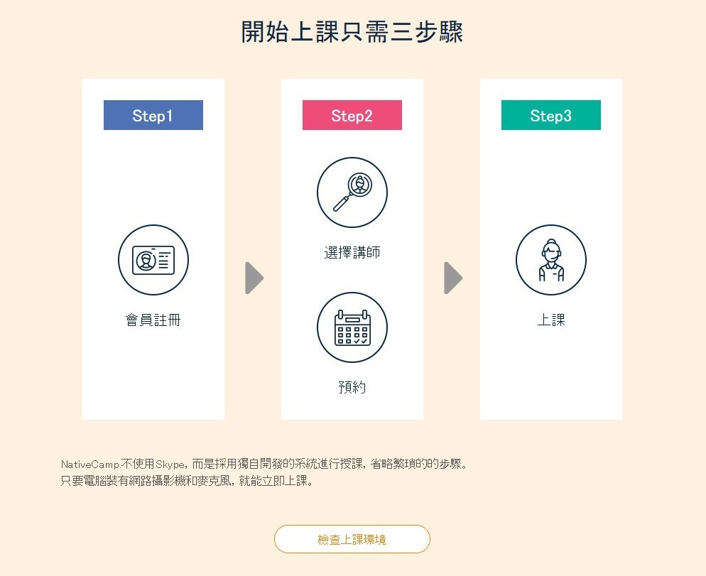 語言學習推薦/NativeCamp.線上英語會話-搶救英文大作戰,日幣6480(約台幣1800)就能享有365天每日24小時上課次數無限制,註冊即享7天免費體驗!每天上線練習對話,英文提升超有感~今非昔比,再也不是吳下阿蒙~英語學習/線上學習課程/對話學習/情境式學習/多國講師/PC/iOS/Android/隨時隨地上課 3C相關 民生資訊分享 紓發緒感 論學