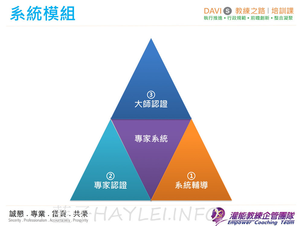 課程學習/DAVI識人系統教練之路培訓課程/李和昌老師-想知道自己是怎樣的千里馬嗎?從冰山理論探討自身的潛能,重塑人生信念&價值觀,找到屬於自己職業生涯規劃的快樂泉源!企業管理課程/人資管理課程/HR訓練課程/DAVI課程介紹/DAVI’s教練之路/灌能教練企管團隊/藍子愛分享 3C相關 攝影 民生資訊分享 紓發緒感 論學