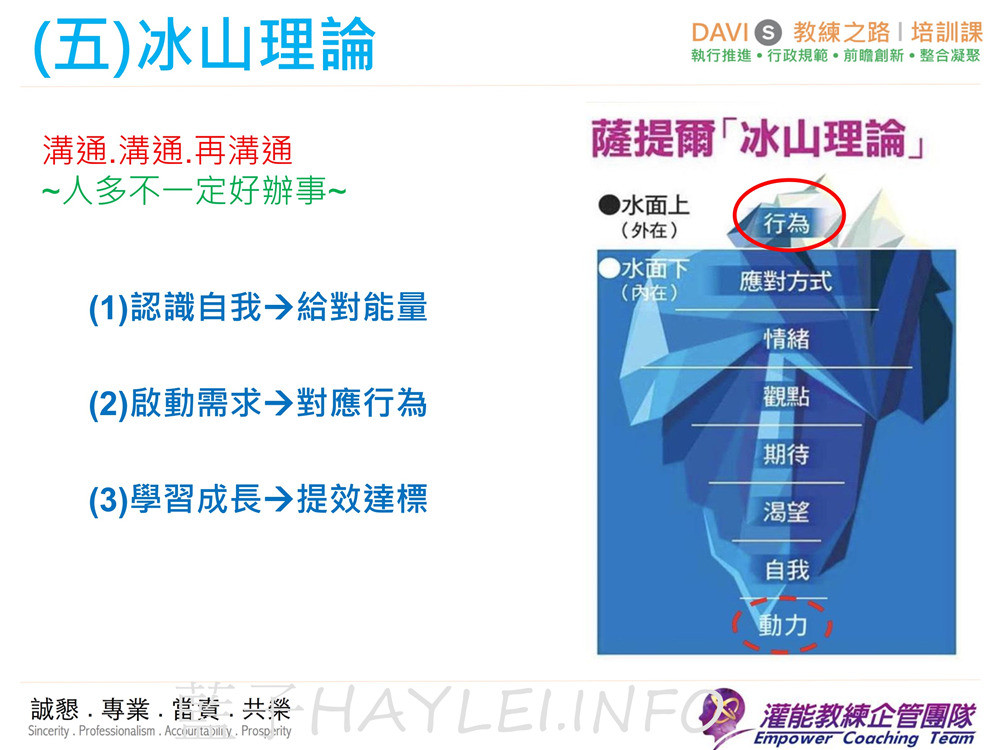 課程學習/DAVI識人系統教練之路培訓課程/李和昌老師-想知道自己是怎樣的千里馬嗎?從冰山理論探討自身的潛能,重塑人生信念&價值觀,找到屬於自己職業生涯規劃的快樂泉源!企業管理課程/人資管理課程/HR訓練課程/DAVI課程介紹/DAVI’s教練之路/灌能教練企管團隊/藍子愛分享 3C相關 攝影 民生資訊分享 紓發緒感 論學