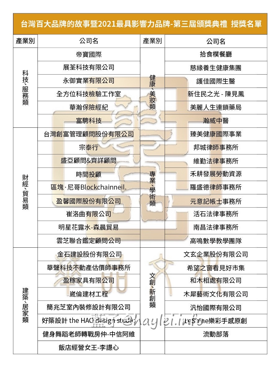 【台灣百大品牌的故事暨2021年最具影響力品牌-第三屆頒獎典禮】台灣最美的風景是人,最觸動人心的是創業家的故事!熱血企業家經營形形色色的產業,不僅豐富了台灣人民的生活,還為台灣社會注入不少新鮮活力~活動紀錄記者會@台北君悅酒店 攝影 民生資訊分享 紓發緒感